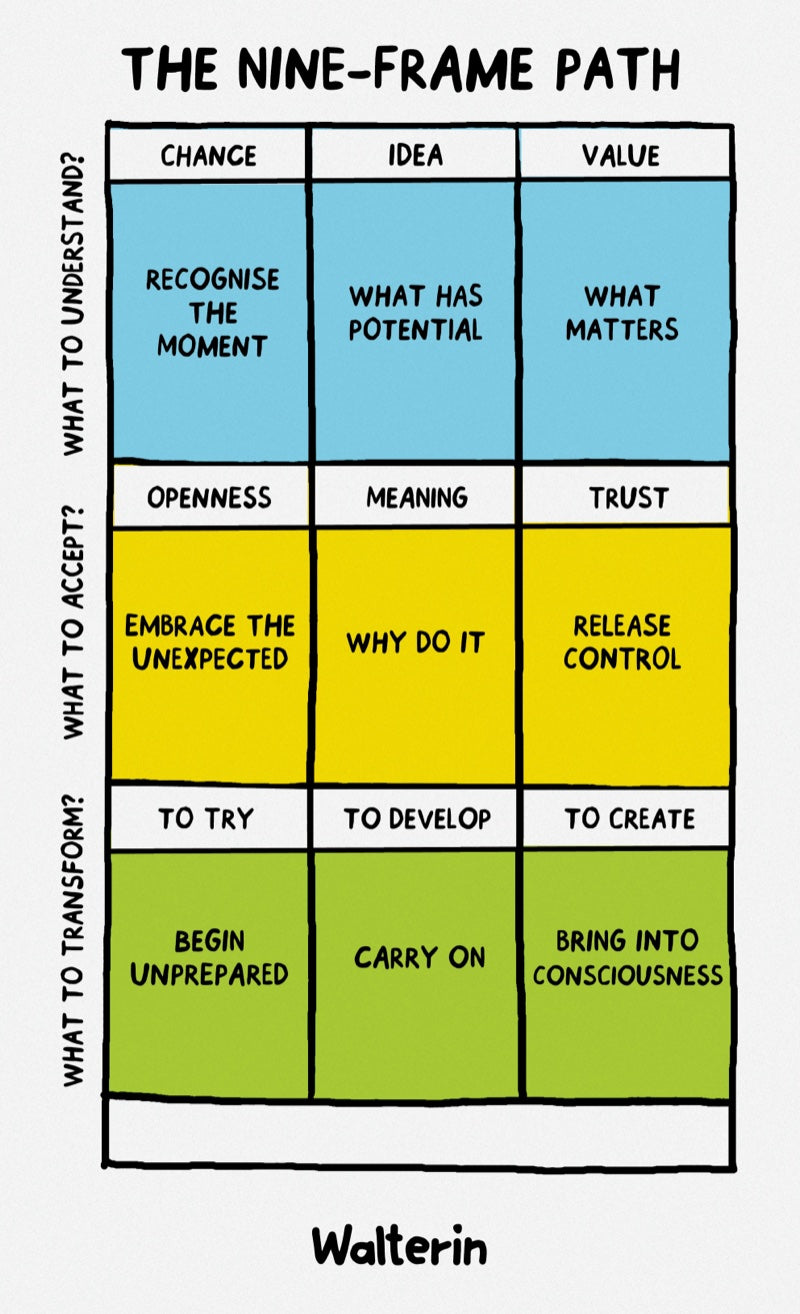 The Walterin nine-frame path